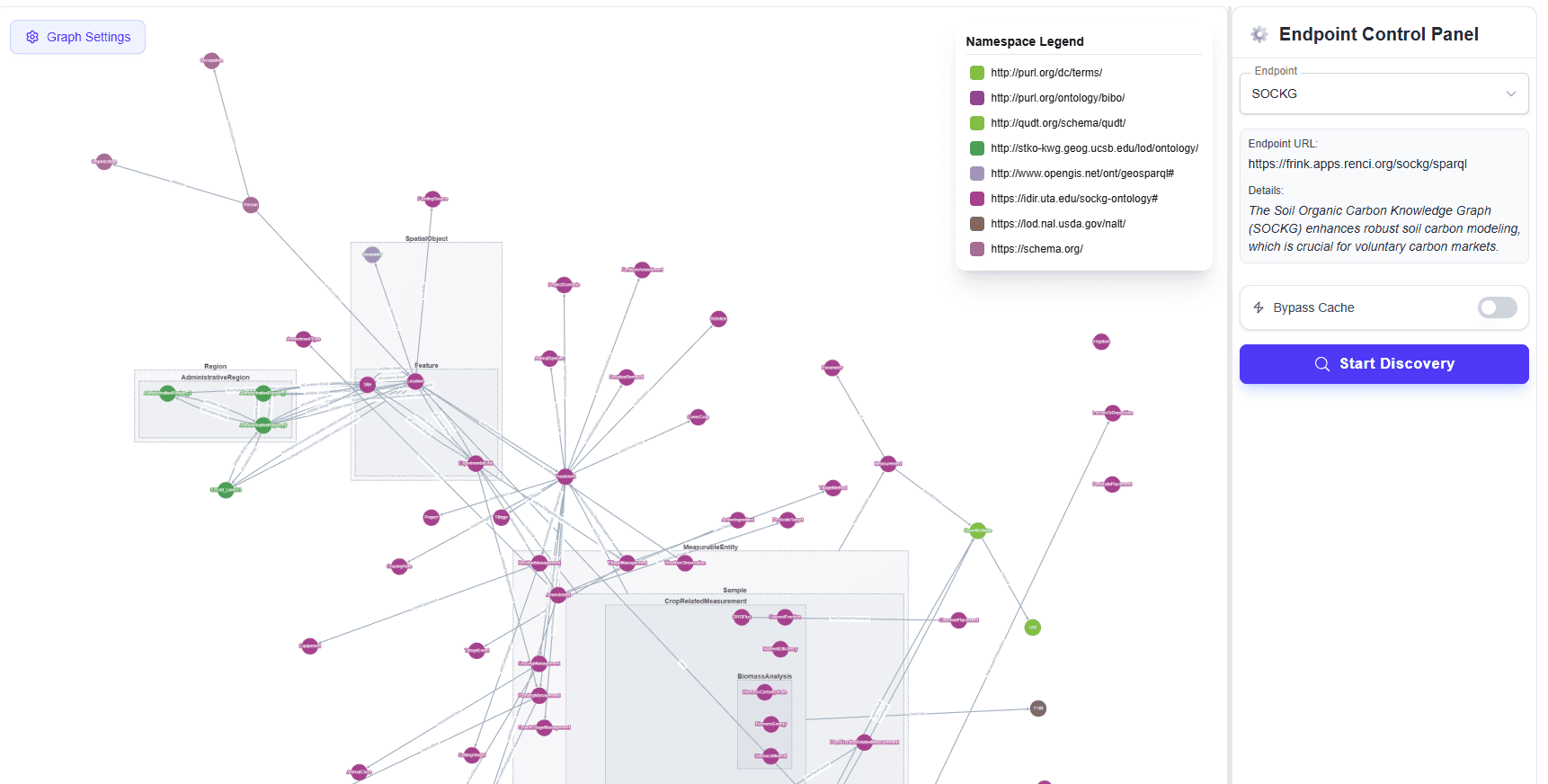 Sparql Profiler: A Tool for Automated Proling Knowledge Graphs
